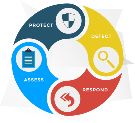 Data Backup & Disaster Recovery